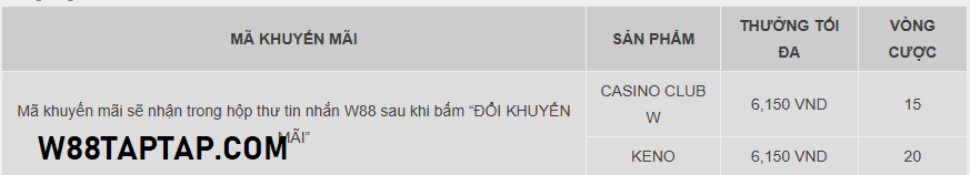 Doanh thu vòng cược khuyến mãi W88 Doanh thu vòng cược khuyến mãi W88