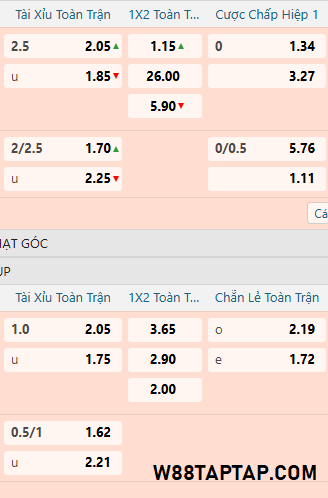 Gian lận cược 2 bên Gian lận cược 2 bên