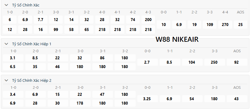 Đặt cược kèo tỷ số chính xác W88 Đặt cược kèo tỷ số chính xác W88