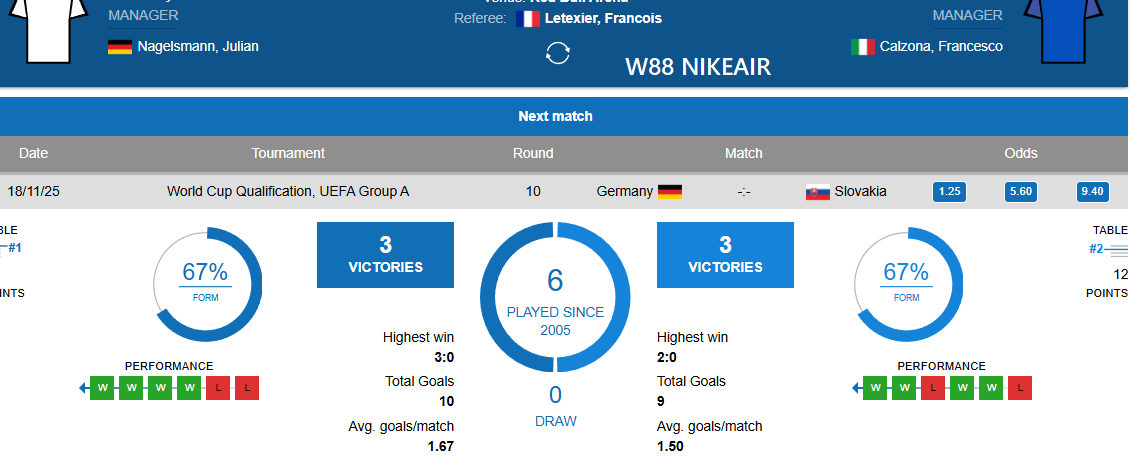 Nắm thông tin kèo cược W88 Nắm thông tin kèo cược W88